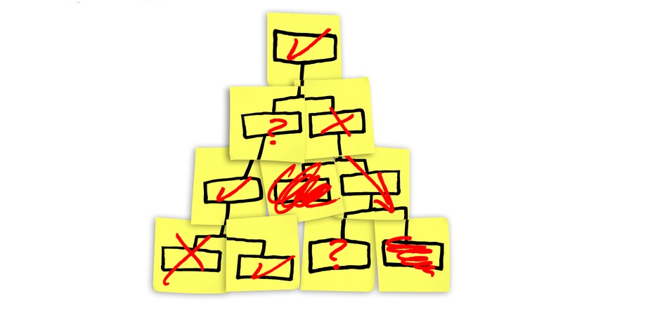 reorganizasyon, yeniden yapılanma